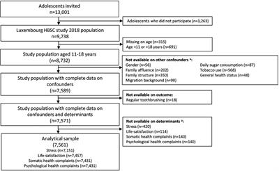 The association of adolescents' mental health with oral health behavior: The Luxembourg Health Behavior in School-Aged Children study